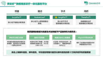 助力肺癌AI智能診療——點內(nèi)科技攜“Surgipro”亮相第三屆模擬醫(yī)學(xué)大會