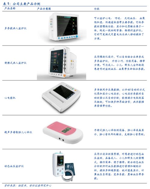 康泰醫(yī)學(xué)成功過會(huì)創(chuàng)業(yè)板，上半年防疫產(chǎn)品驅(qū)動(dòng)業(yè)績(jī)大幅增長(zhǎng)